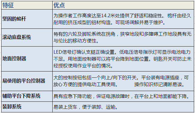 吉尼單桅柱升降機(jī)