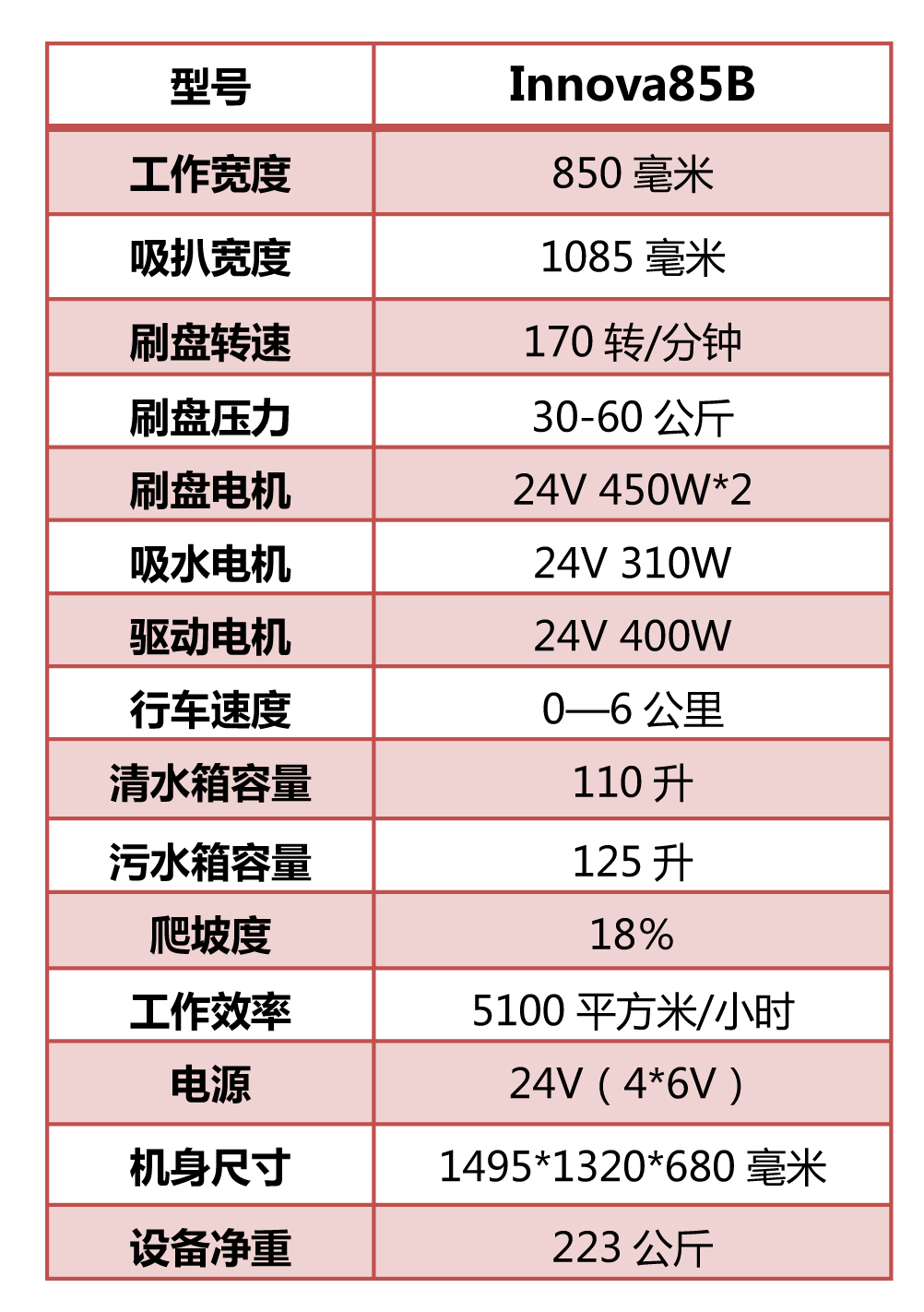 車庫洗地機